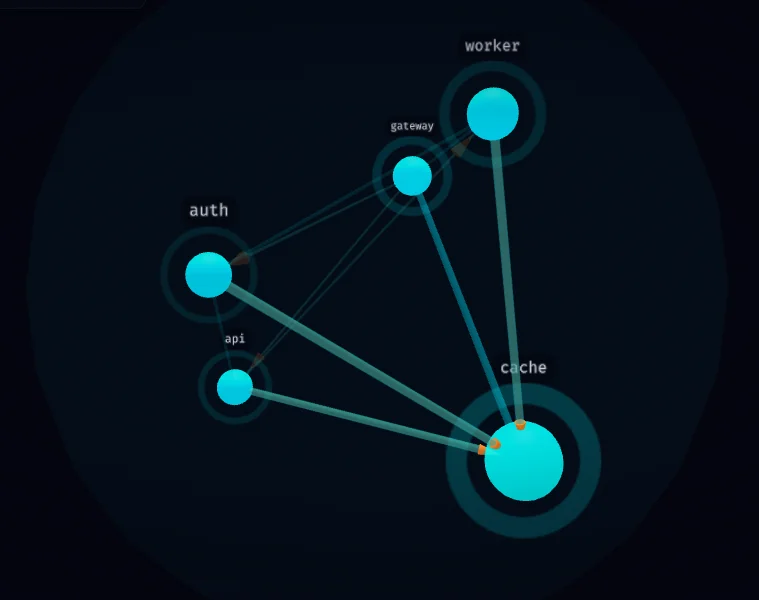 DockScope project screenshot: A visual Docker dashboard that renders your containers as a live 3D dependency graph, with real-time metrics, logs, an in-browser shell, and automatic crash diagnostics. Shipped as an npm CLI and Docker image, extensible via a Kubernetes plugin.